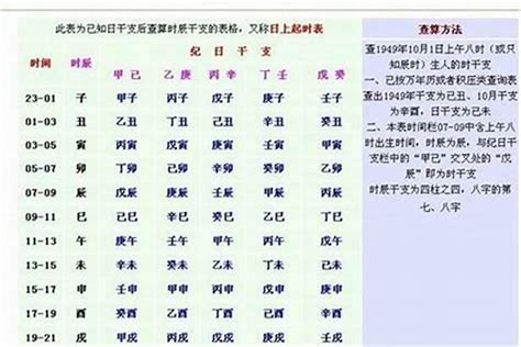 生辰八字重量|八字重量计算器,八字轻重查询表,几两几钱命查询表